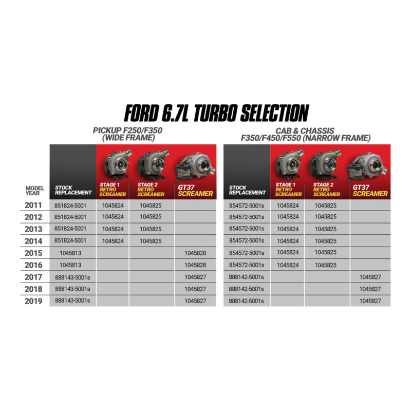 BD Diesel Retrofit Turbo Kit - 11-14 fits Ford F250/350 & 11-16 fits Ford F450/550 Powerstroke 6.7L