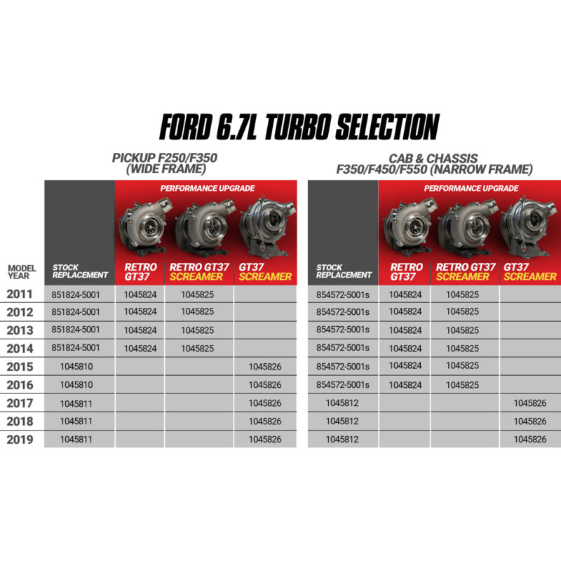 BD Diesel Retrofit Turbo Kit - 11-14 fits Ford F250/350 & 11-16 fits Ford F450/550 Powerstroke 6.7L