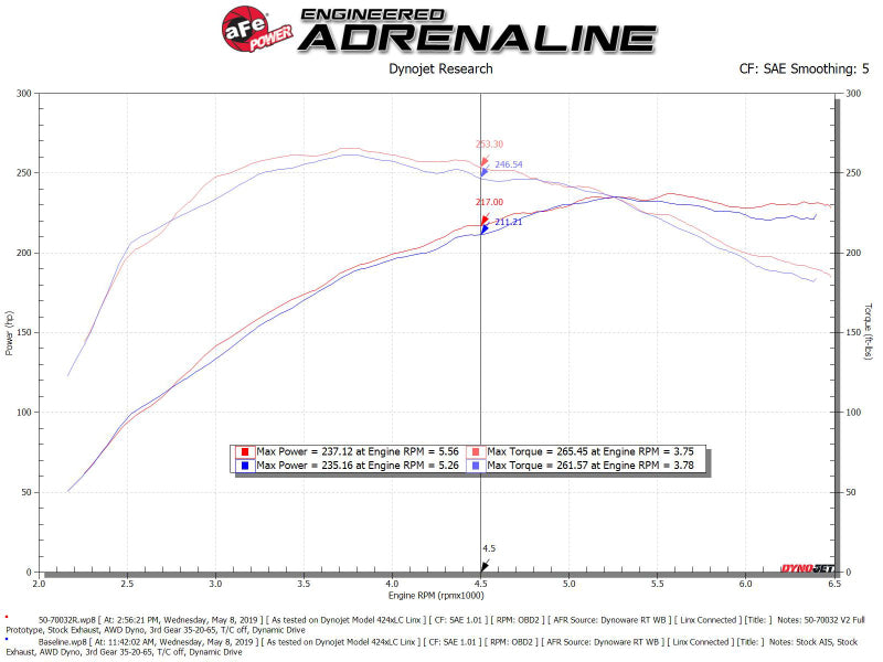 aFe Momentum GT Cold Air Intake System w/ Pro 5R Media fits Audi A4/Quattro (B9) 16-19 I4-2.0L (t)